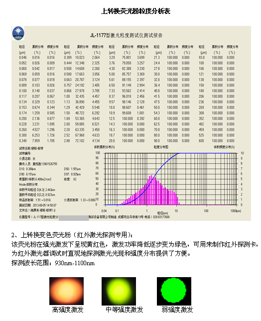 红外荧光材料上转换荧光粉粒度分析表